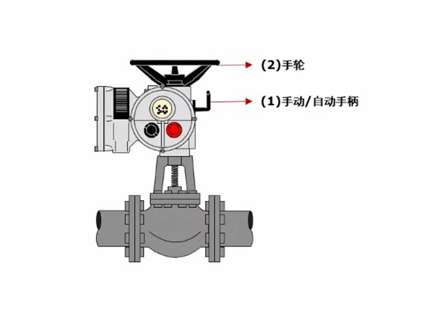 電動閥門的手動操作注意事項(xiàng)有哪些